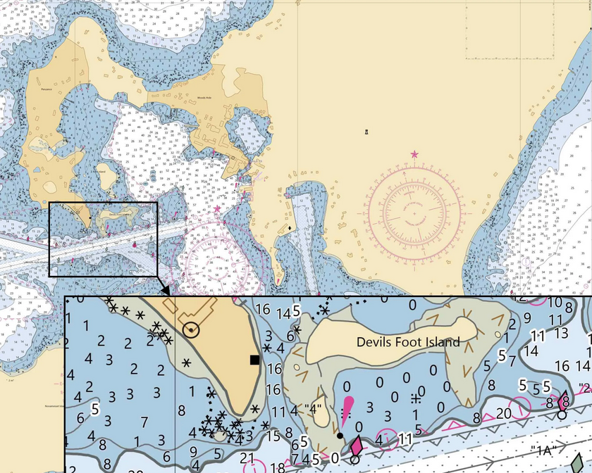 Introduction to Navigation